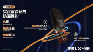【Relx 5代電子菸主機】零度逐霜 大量現貨 悅刻5代幻影霧化器單桿 電量顯示