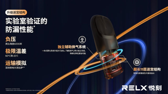 【冰檸薄荷】Relx悅刻第五代幻影霧化煙彈 Relx悅刻第五代幻影霧化煙彈防漏油結構示意圖,展示阻斷冷凝液的設計